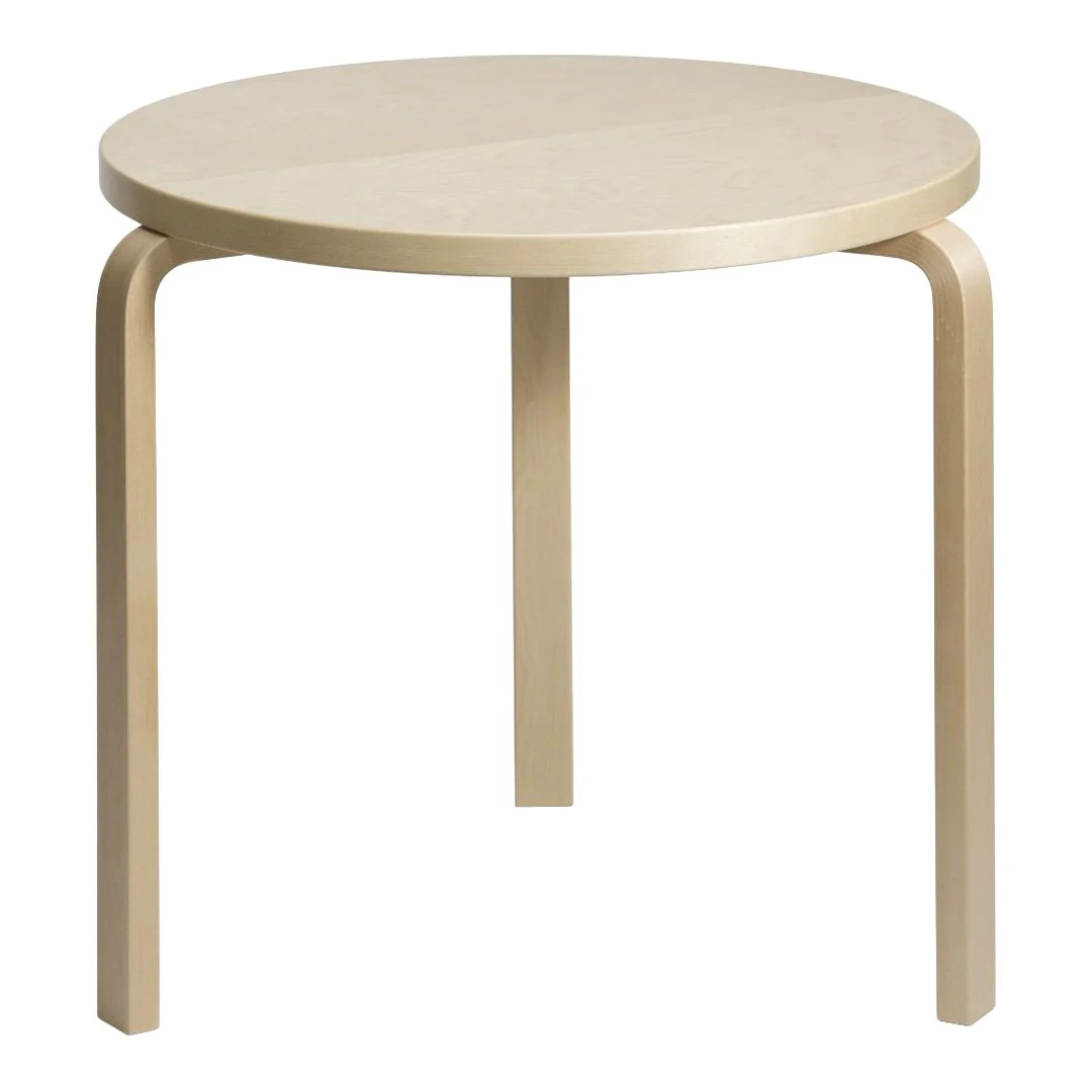 Table 90B